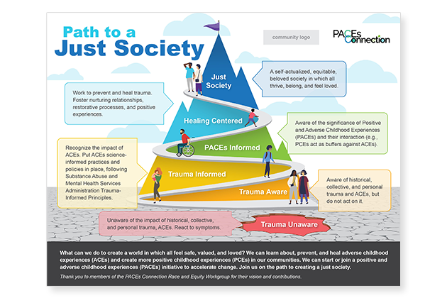 Path to a Just Society