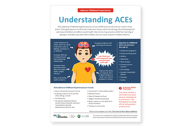 Understanding ACEs